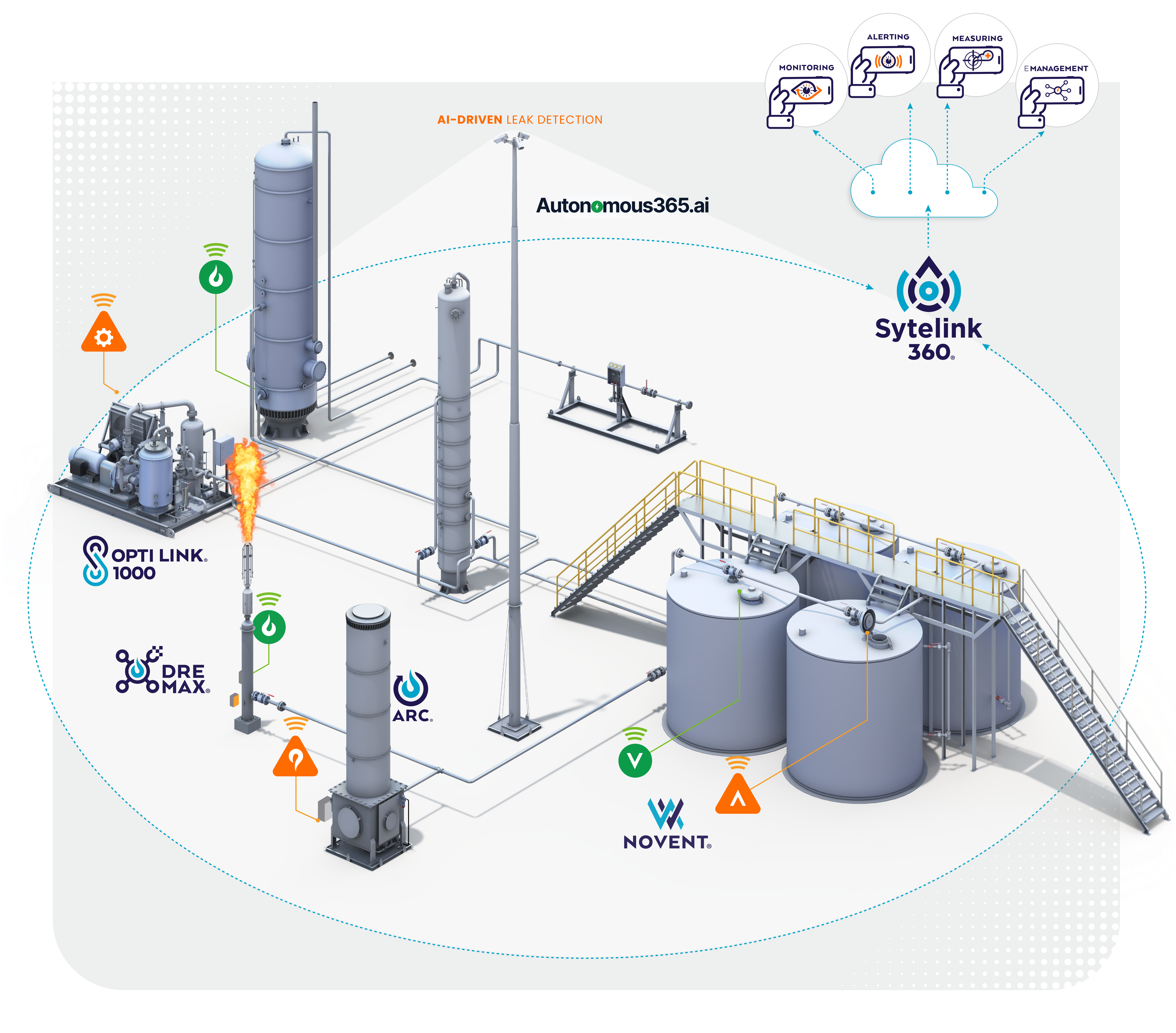 Cimarron’s Sytelink360® Solutions