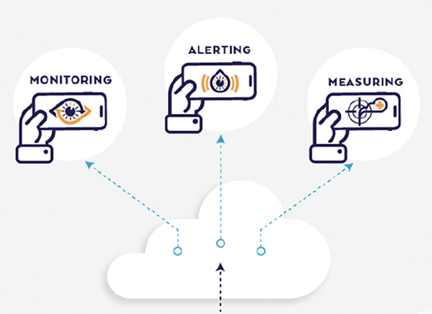 Emissions Remote
Management Monitoring