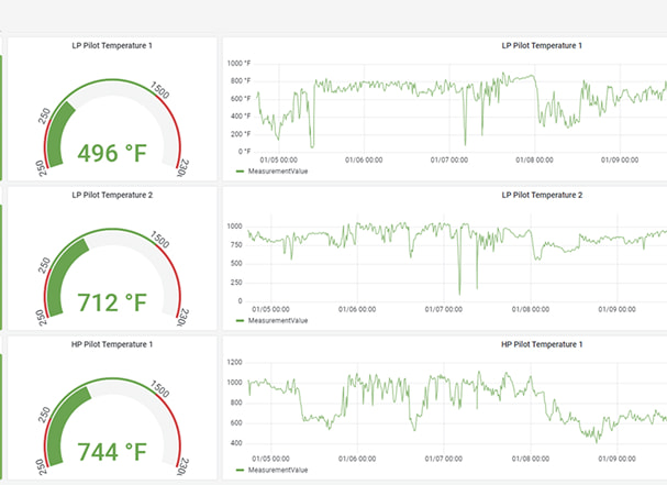 Data Quantification
& Reporting